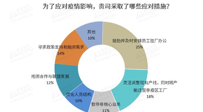 Volkswagen, Weilai, Tesla, Tucki, Ford
