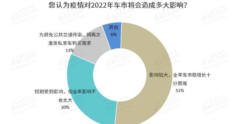 Volkswagen, Weilai, Tesla, Tucki, Ford