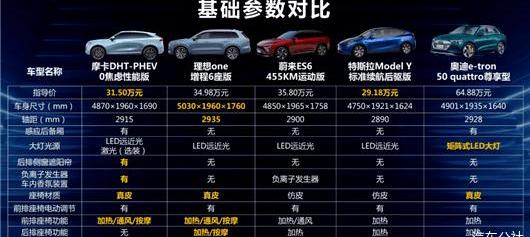 Wei Pai, Mocha, Mocha DHT-PHEV, Li ONE, found