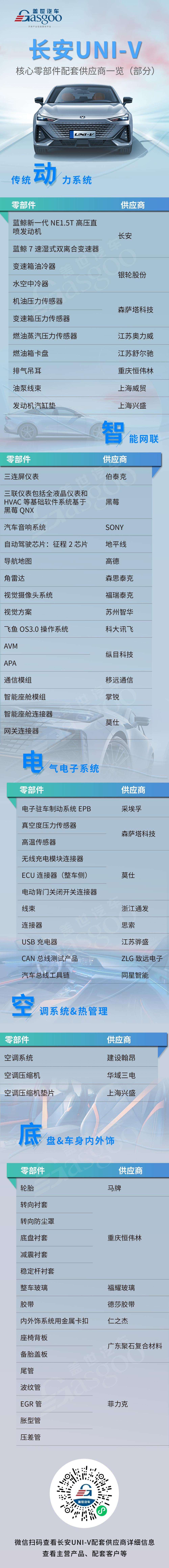 Chang 'an, Chang 'an UNI-V, remote, whale, found