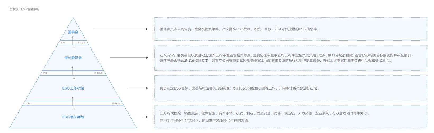 LI, Li ONE, idea, ideal L9