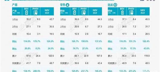 Weilai, Tesla, BYD, Beijing, Mercedes-Benz