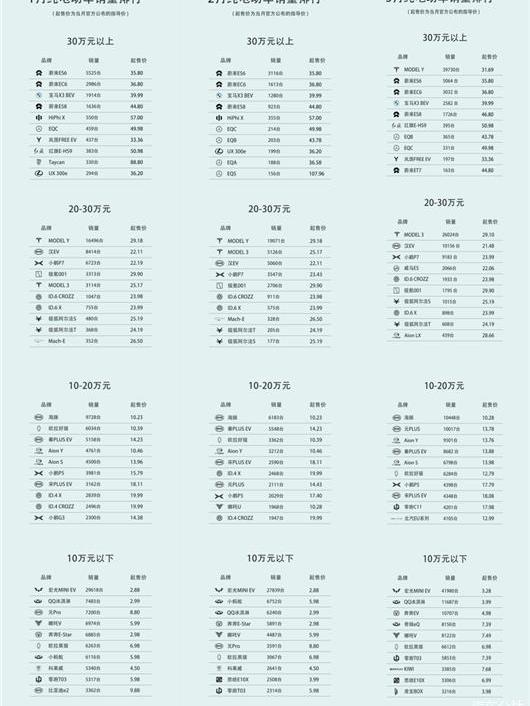 Weilai, Tesla, BYD, Beijing, Mercedes-Benz