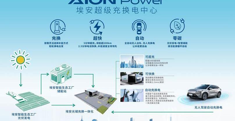 AION V, Guangzhou Automobile Group, concept