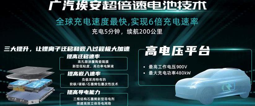 AION V, Guangzhou Automobile Group, concept