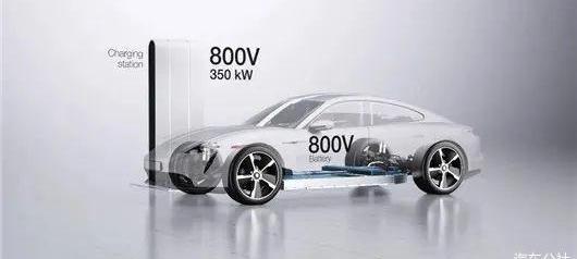 Hyundai, Porsche, Volkswagen, Audi, BYD