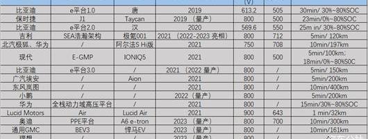 Hyundai, Porsche, Volkswagen, Audi, BYD