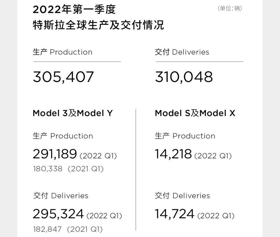 Tesla, model y, model 3