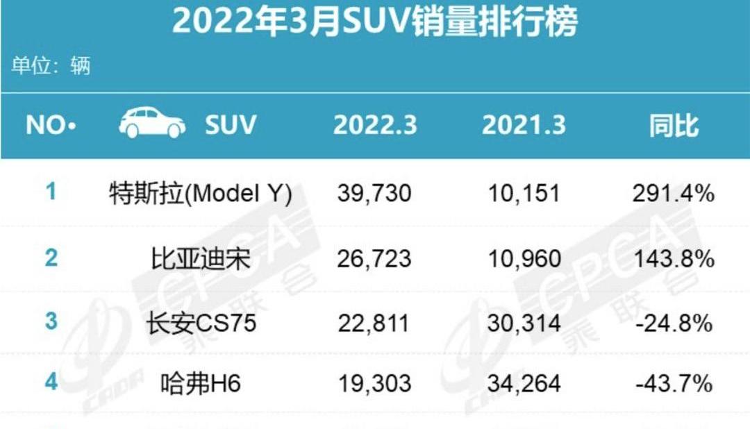Tesla, Model Y, BYD