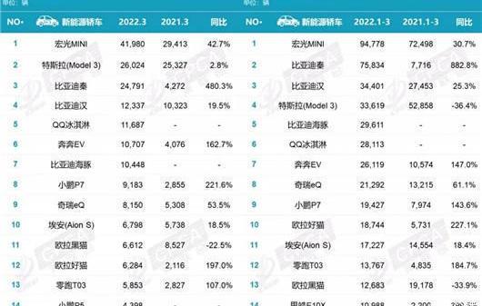 BYD, Tesla, Tucki, Volkswagen, Weilai