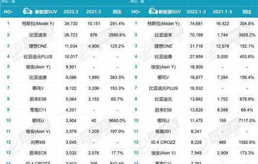 BYD, Tesla, Tucki, Volkswagen, Weilai