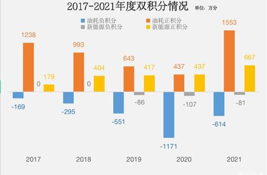 Dongfeng, Volkswagen, Great Wall, MINI, Nissan