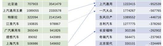 Dongfeng, Volkswagen, Great Wall, MINI, Nissan