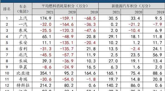 Dongfeng, Volkswagen, Great Wall, MINI, Nissan