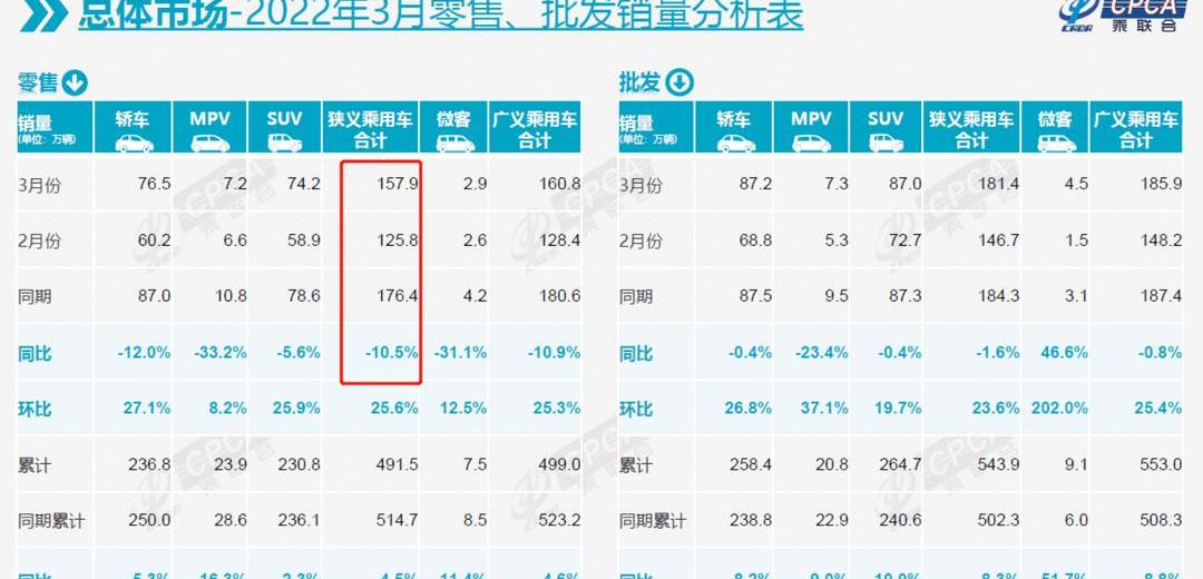Volkswagen, Ling Du, Touang, LaVida, Dongfeng