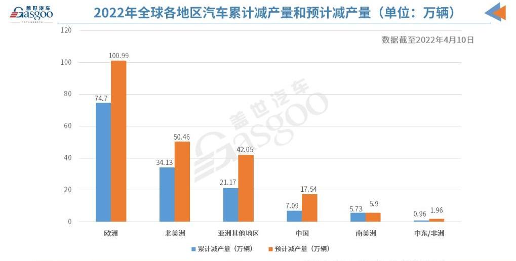 Volkswagen, Ling Du, Touang, LaVida, Dongfeng