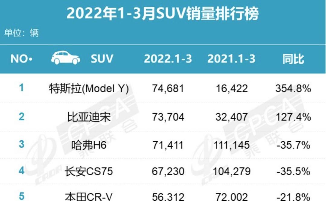 Tesla, Model Y, BYD