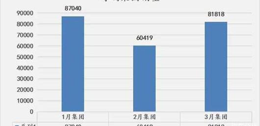 Chery, Jetway, Tiggo 8,QQ ice cream, BYD