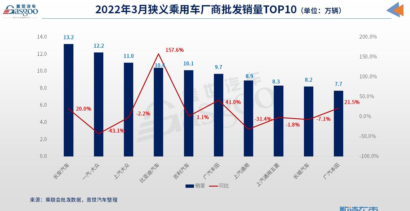 BYD, Changan, Honda, Aouita, Toyota