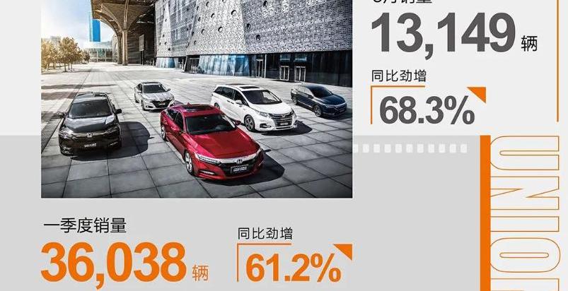 BYD, Changan, Honda, Aouita, Toyota
