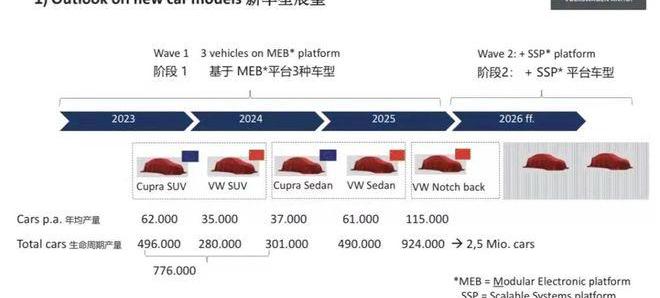 Volkswagen, FAW, Discovery, Beijing