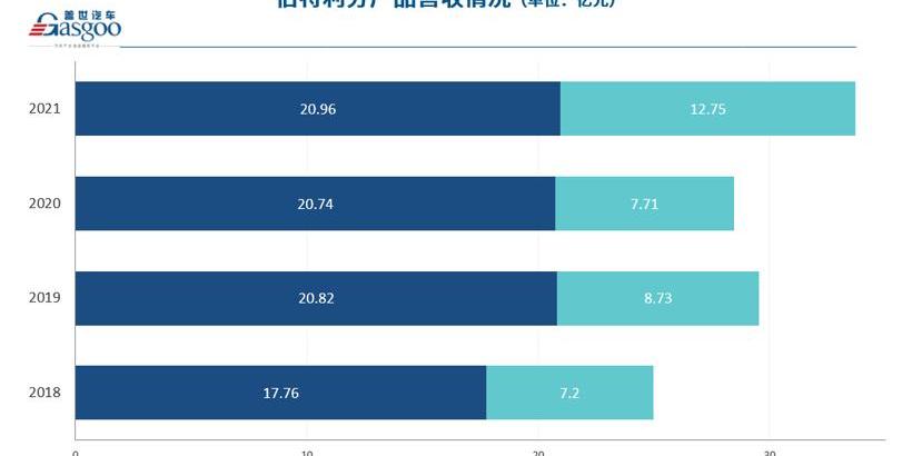 BYD, Great Wall, Changan, Ford, Chery
