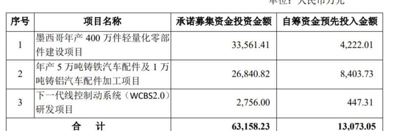 BYD, Great Wall, Changan, Ford, Chery