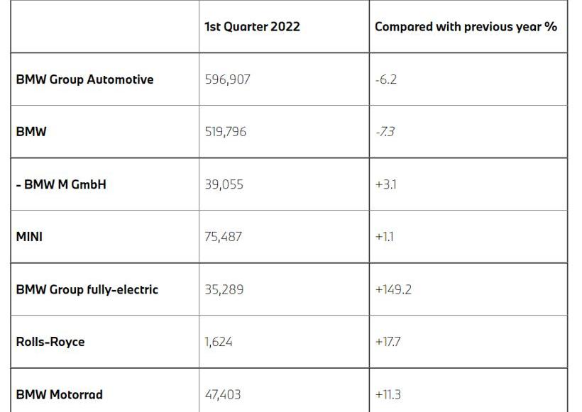 BMW, MINI, BMW 5 series, BMW 7 series, BMW x3