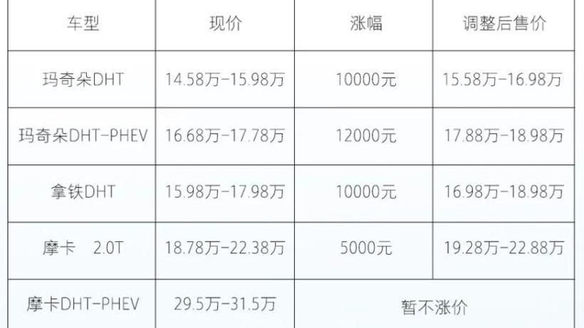 Wei Pai, Macchiato DHT, Mocha, Chang 'an, Dongfeng