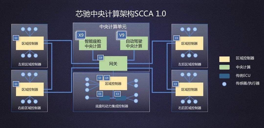 co-creation, ram