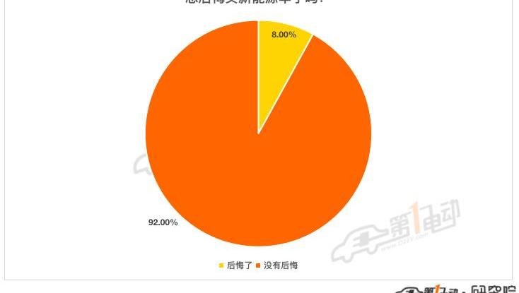 BYD, Han, Weimar EX5, Tesla, Chery