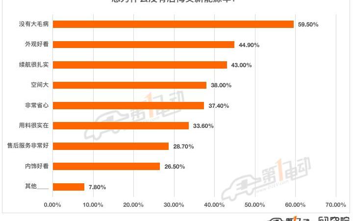 BYD, Han, Weimar EX5, Tesla, Chery