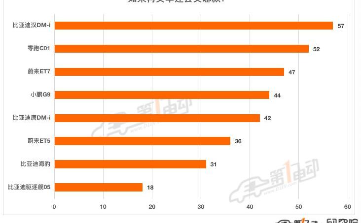 BYD, Han, Weimar EX5, Tesla, Chery
