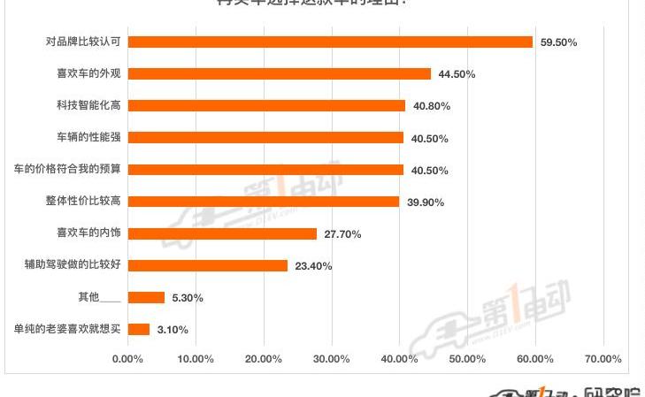 BYD, Han, Weimar EX5, Tesla, Chery
