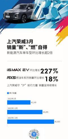 roewe, roewe RX5, roewe i6 MAX, roewe i6 MAX EV, Clever