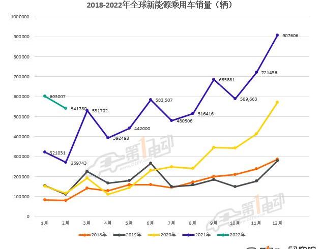BYD, Tesla, Chery, Volkswagen, Euler