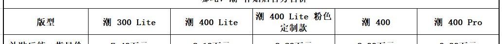 BMW, BYD, Weilai, Nezha V, Han