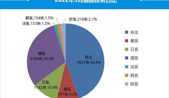 Chery, Chery New Energy, Little Ant, Tiggo 8