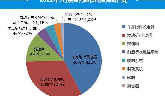 Chery, Chery New Energy, Little Ant, Tiggo 8