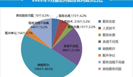 Chery, Chery New Energy, Little Ant, Tiggo 8