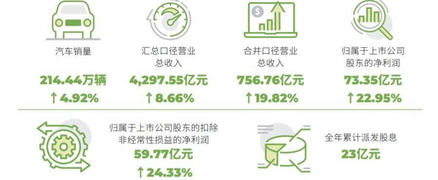 Guangzhou Automobile Group, Honda, Toyota, Aion Y