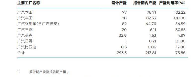 Guangzhou Automobile Group, Honda, Toyota, Aion Y