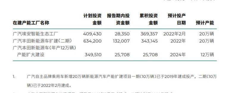 Guangzhou Automobile Group, Honda, Toyota, Aion Y
