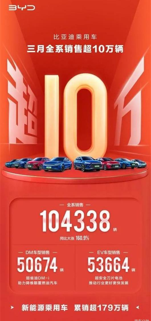 BYD, Tesla, Audi, Honda, Seals