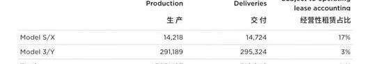 Tesla, Model 3,Model Y, Yufeng, Ford