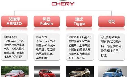 Chery, Arrizo 5, Chang 'an, Tiggo 8, BYD