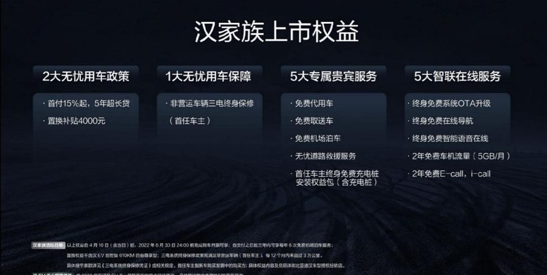 Weilai, Feifan Automobile, Han, Hongqi, Beijing