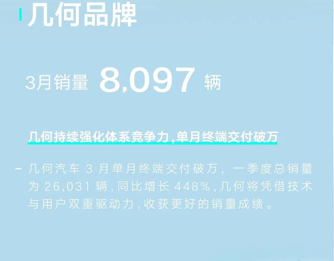 Geely Automobile, Ruilan Automobile, Krypton, BYD, Geometry C