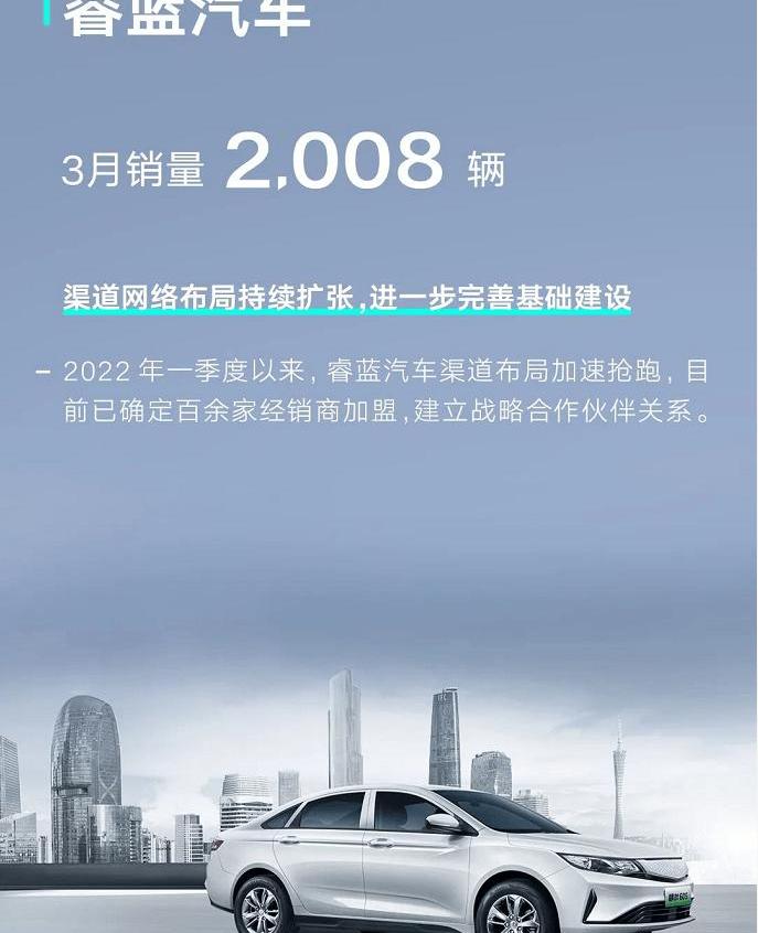 Geely Automobile, Ruilan Automobile, Krypton, BYD, Geometry C