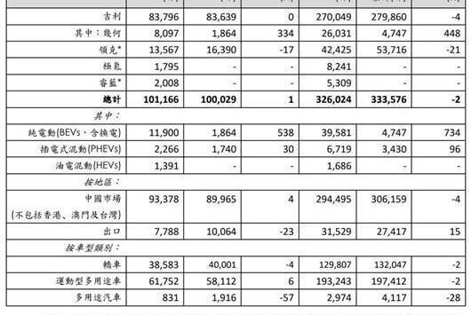 Lingke, Emgrand, Xingyue L, Geely Automobile, Extreme Krypton